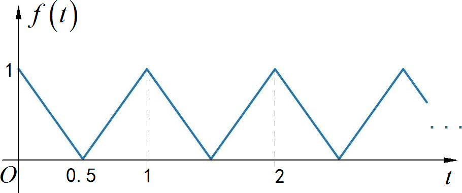 ▲ 图1.3.1 右边周期信号