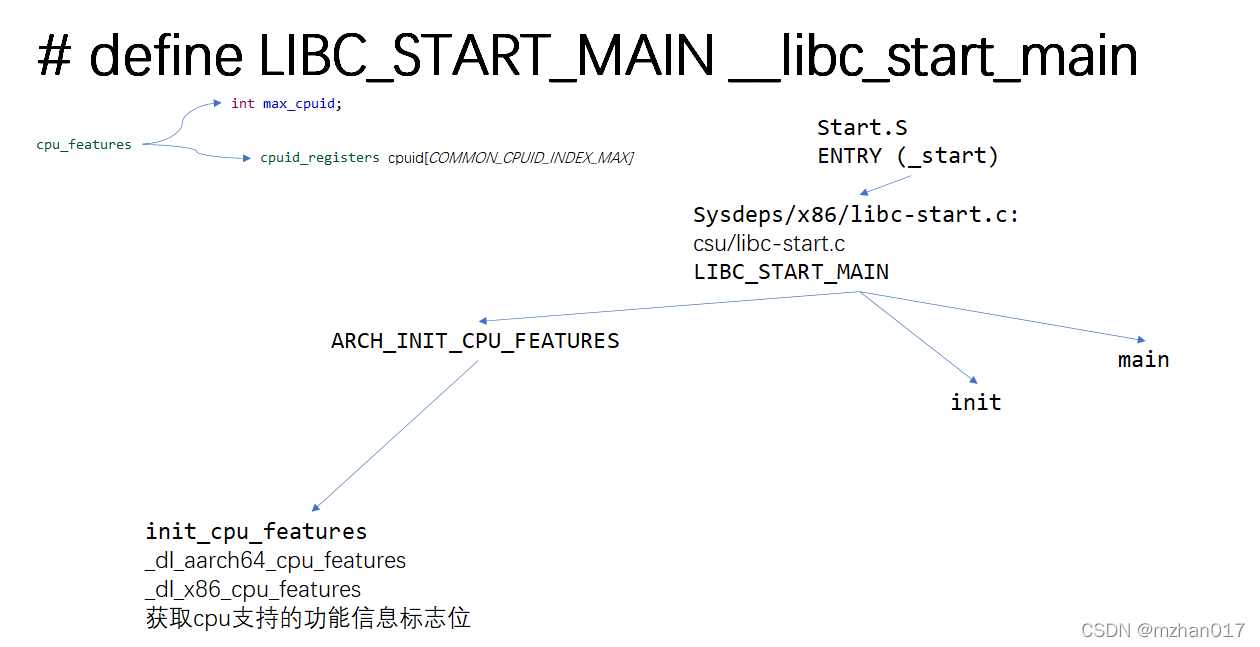 C/C++:程序启动过程