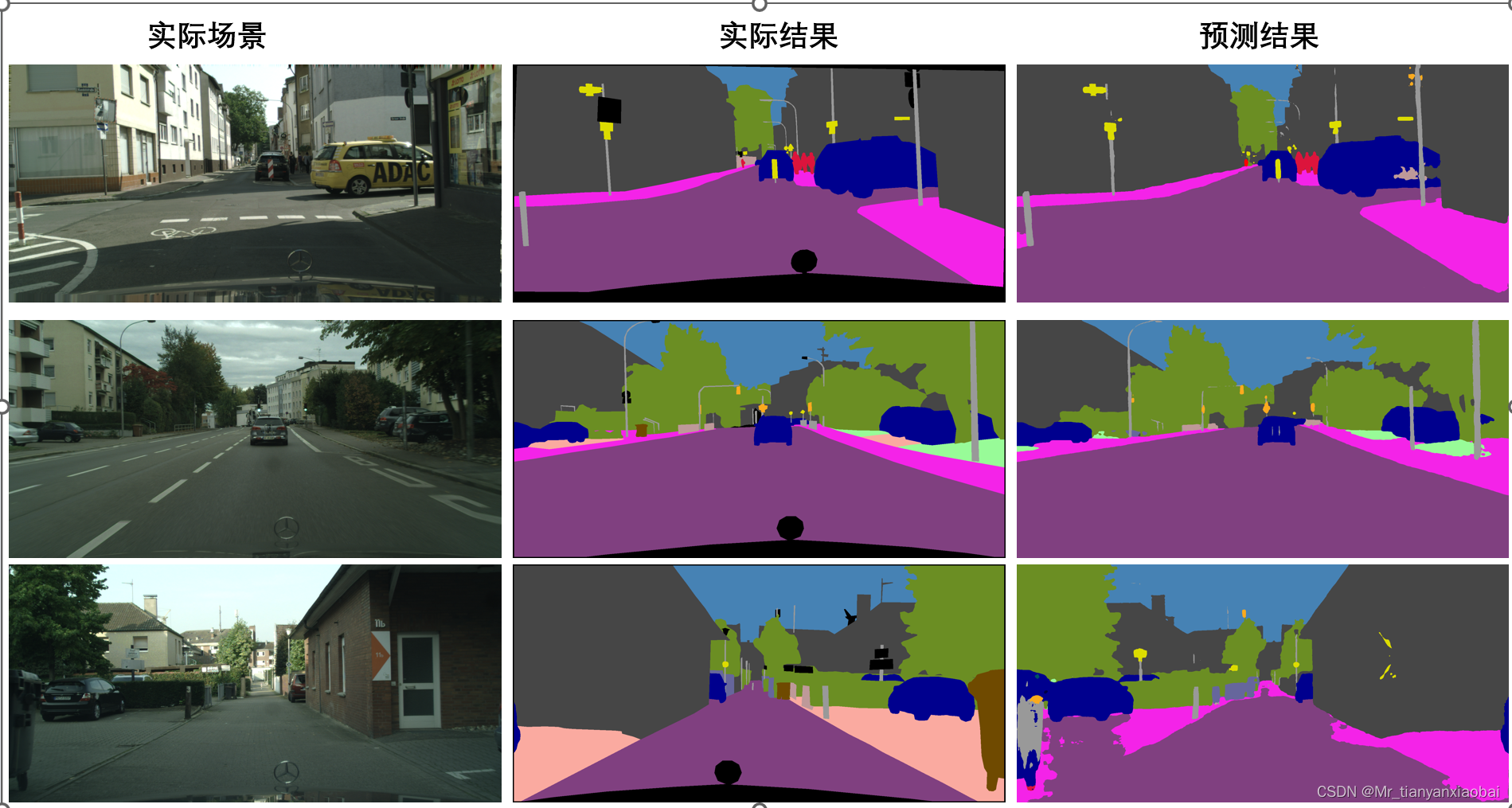 【语义分割研究】Semi-Supervised Semantic Segmentation Using Unreliable Pseudo-Labels 不可靠伪标签的半监督语义分割