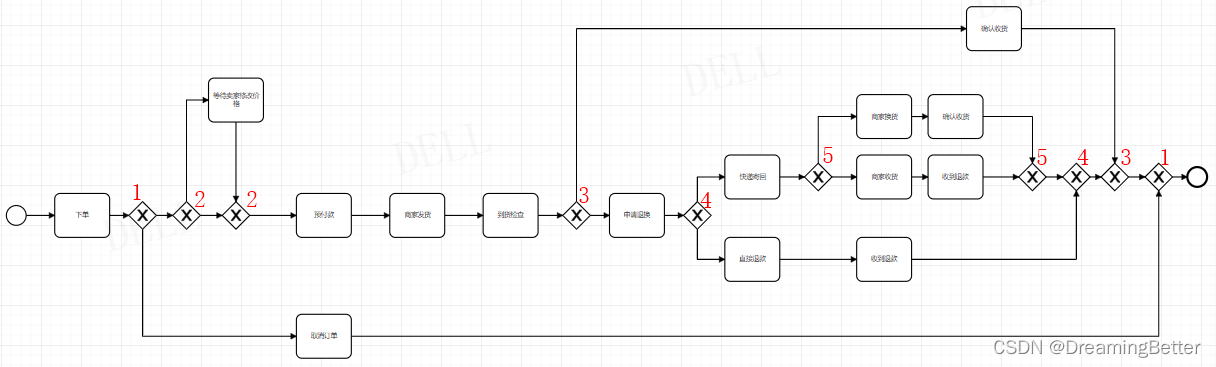 【pm4py】process mining 读取log生成model/net/tree