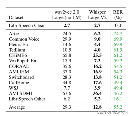 whisper技术导读2