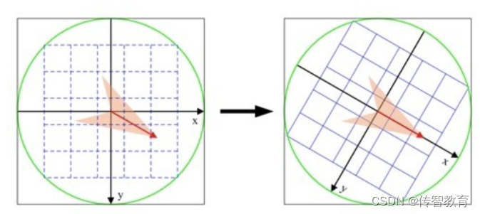 SIFT Algorithm 10