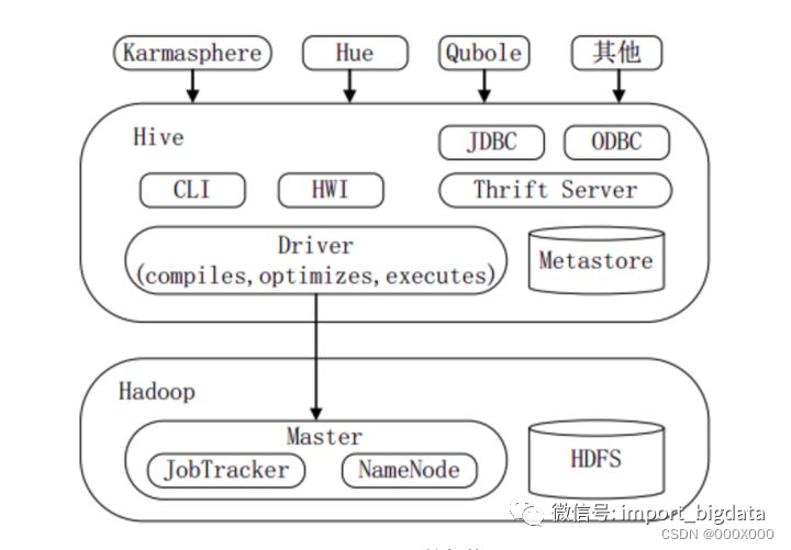 2023-Hive调优最全指南_hiveserver2 gc 如何调优-CSDN博客