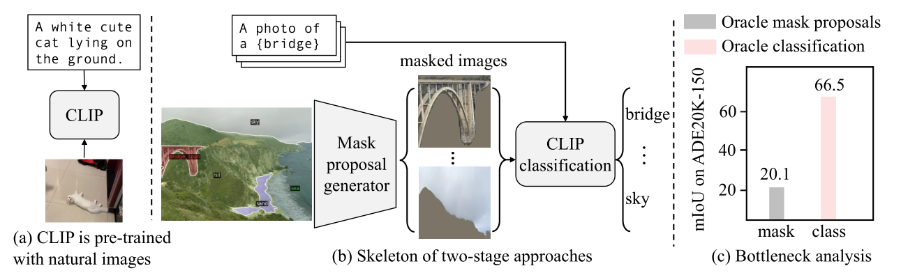 ovseg-open-vocabulary-semantic-segmentation-with-mask