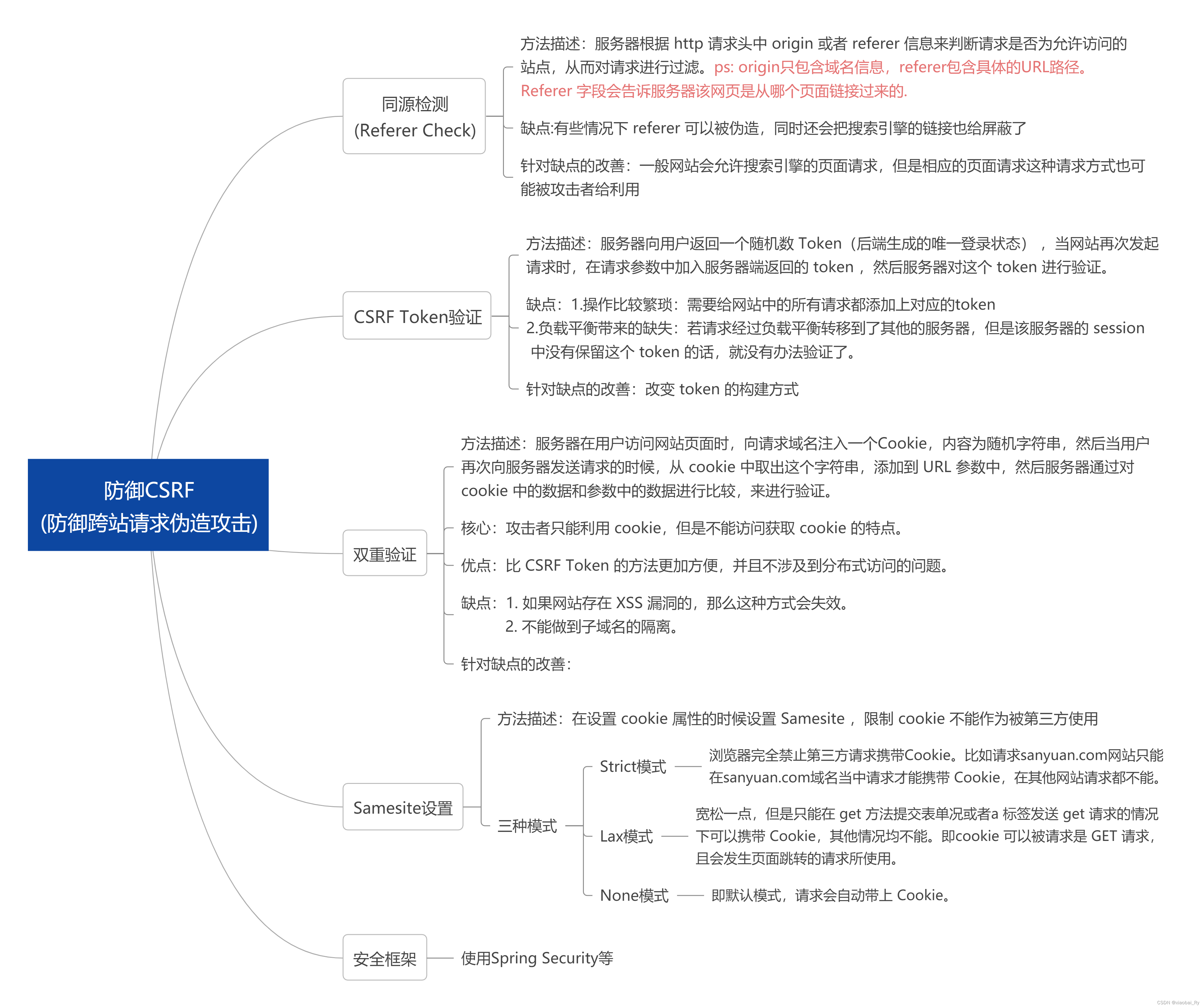 【前端知识】浅谈XSS和CSRF网络攻击