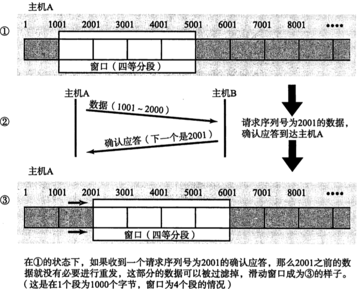 [外链图片转存失败,源站可能有防盗链机制,建议将图片保存下来直接上传(img-vzmwABVk-1671547636821)(2022年12月20日.assets/image-20221220120655372.png)]