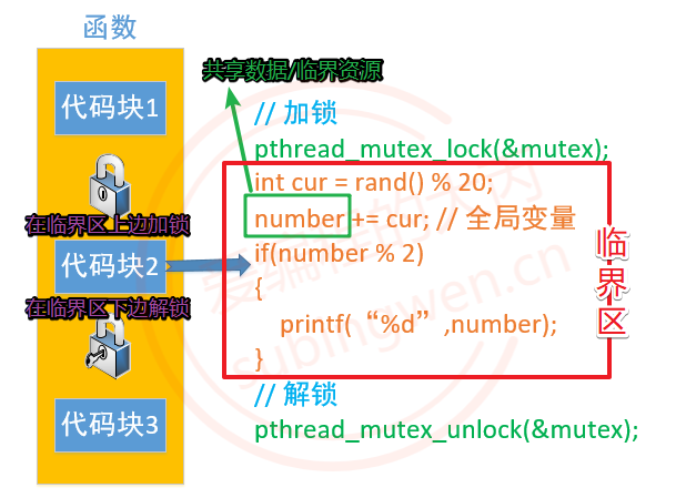 多线程(2):线程同步