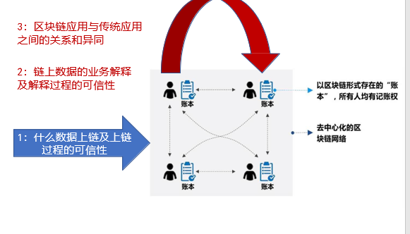 软件工程概论