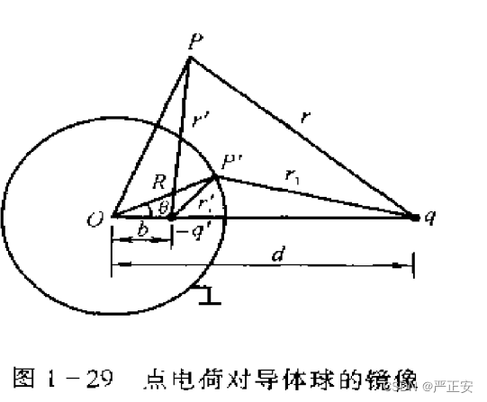 一文! 解决镜像法，电轴法在电磁场中的应用