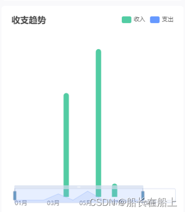 vue echarts实现月度年度可切换，自适应的柱状统计图功能