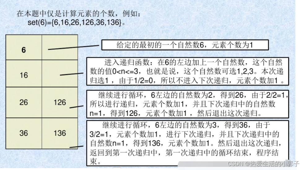 算法设计与分析: 2-6 半数单集问题【实验报告参考答案】