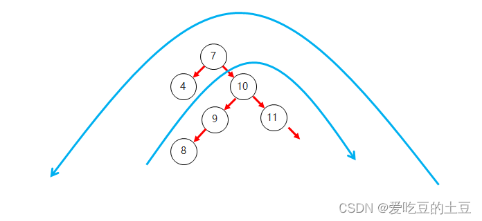 Java知识【二叉树&二叉查找树&平衡二叉树】