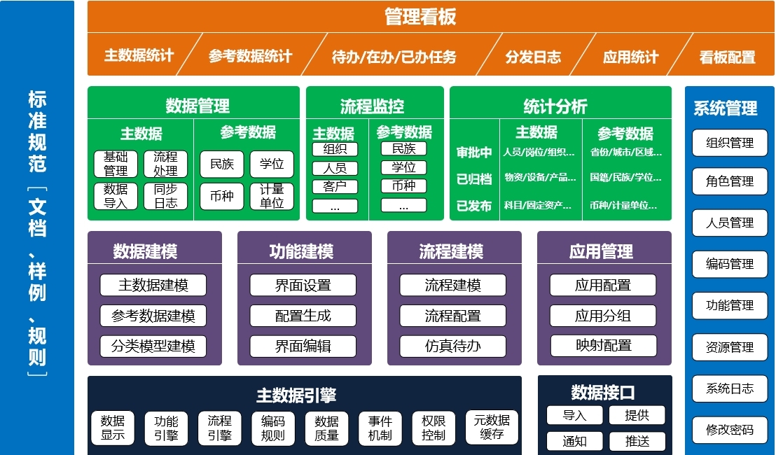  mdm管理系統(tǒng)_mdapi管理系統(tǒng)