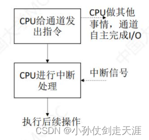 [外链图片转存失败,源站可能有防盗链机制,建议将图片保存下来直接上传(img-YrB3HBLN-1675238575019)(images/OS/image-20221020204210992.png)]