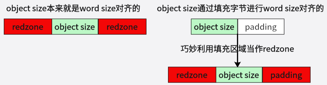 Linux内存管理7——深入理解 slab cache 内存分配全链路实现