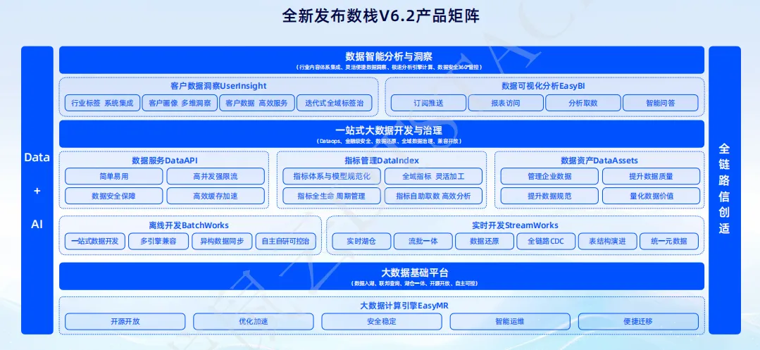 数栈xAI：轻量化、专业化、模块化，四大功能革新 SQL 开发体验