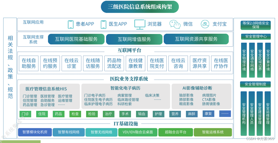 智慧医院解决方案