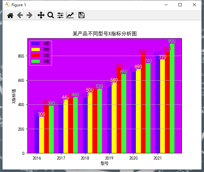 单柱柱形图与多柱柱形图的绘制 基于python-matplotlib库_python柱形图怎么只显示一个柱-CSDN博客