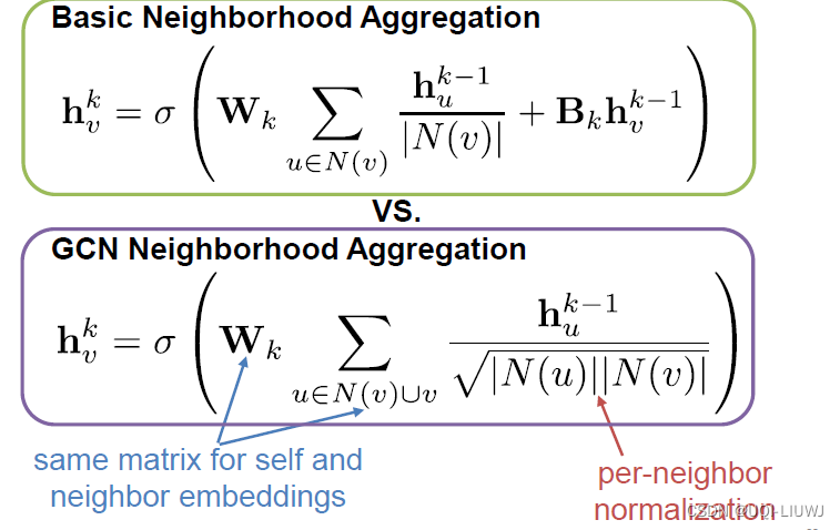 讲座笔记：Representation Learning on Networks