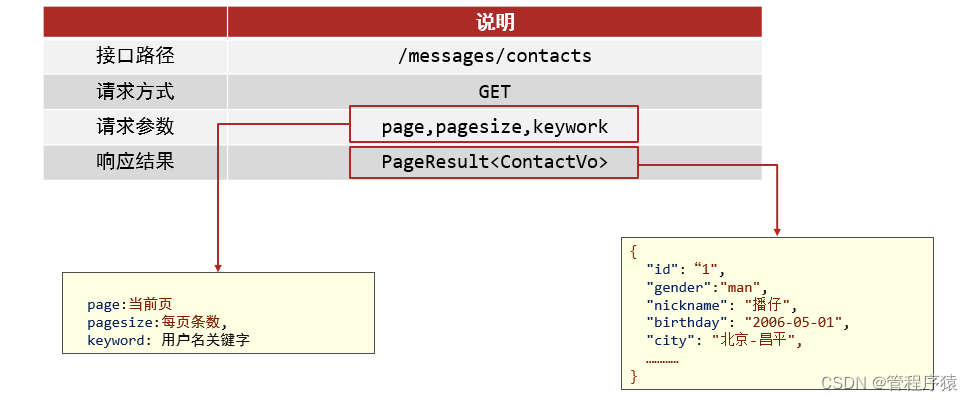 探花交友_第7章_即时通信(新版)