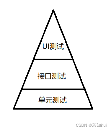 selenium1—软件测试