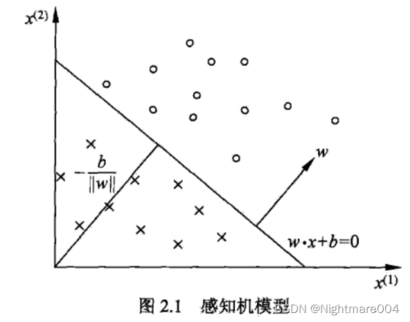 感知机学习