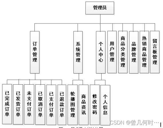 基于SSM的考研图书电子商务平台的设计与实现