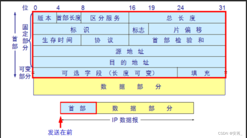 [外链图片转存失败,源站可能有防盗链机制,建议将图片保存下来直接上传(img-YVyBHiKe-1677291085911)(F:\typora插图\image-20230224213151601.png)]