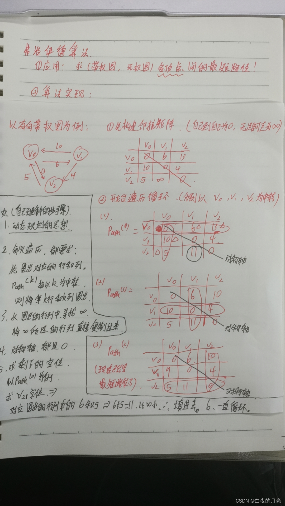 数据结构-图-最短路径算法（迪杰斯特拉算法，弗洛伊德算法）