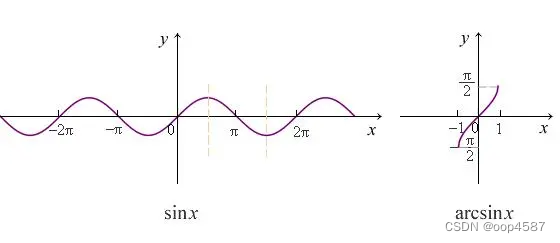 正弦函数及反正弦函数