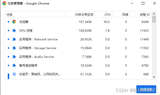 浏览器多进程图示：