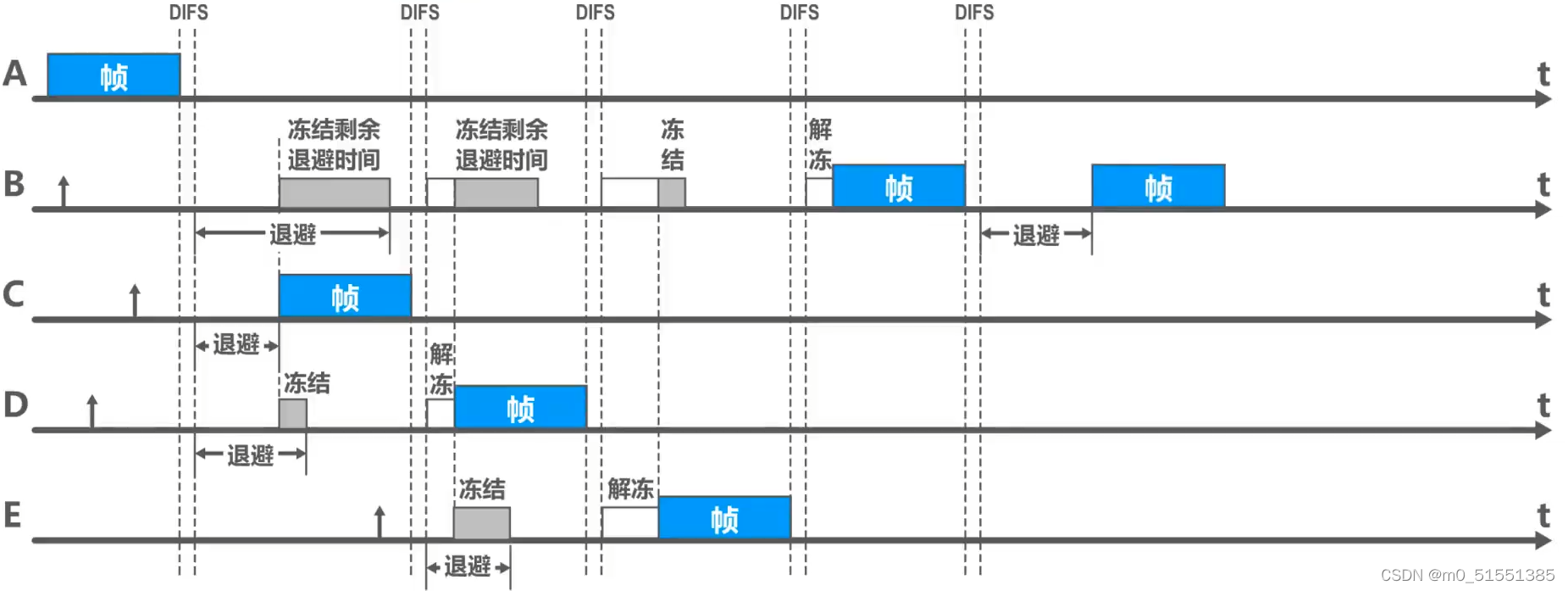 加粗样式