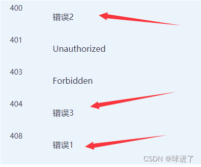 [外链图片转存失败,源站可能有防盗链机制,建议将图片保存下来直接上传(img-qi6oraDX-1640337152406)(E:\系统默认\桌面\CRM项目\img\image-20211224153426110.png)]