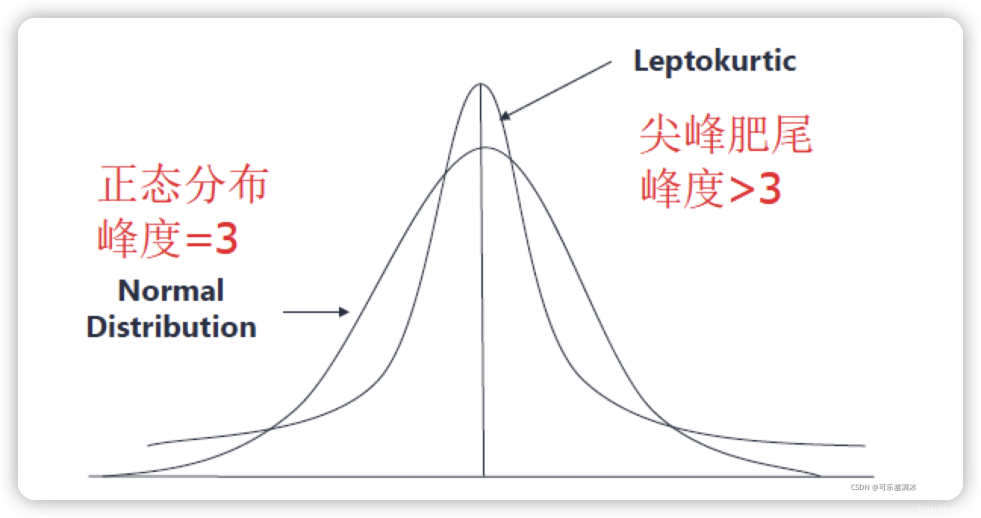 转载于博主(可乐塞满冰)