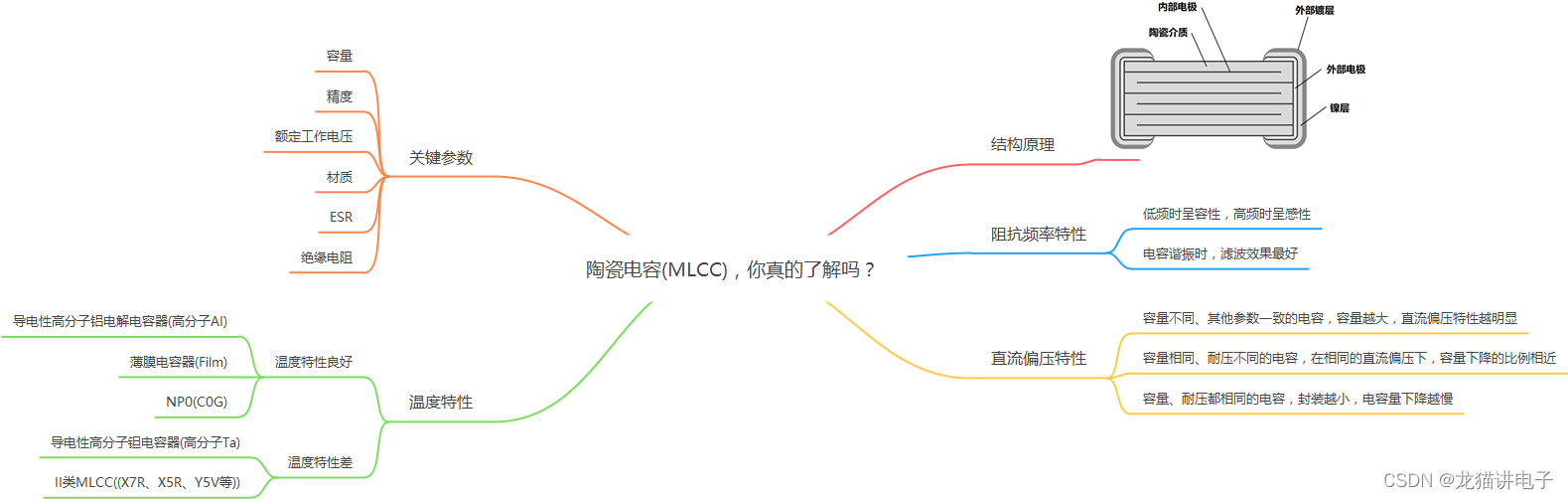 陶瓷电容(MLCC)，你真的了解吗？