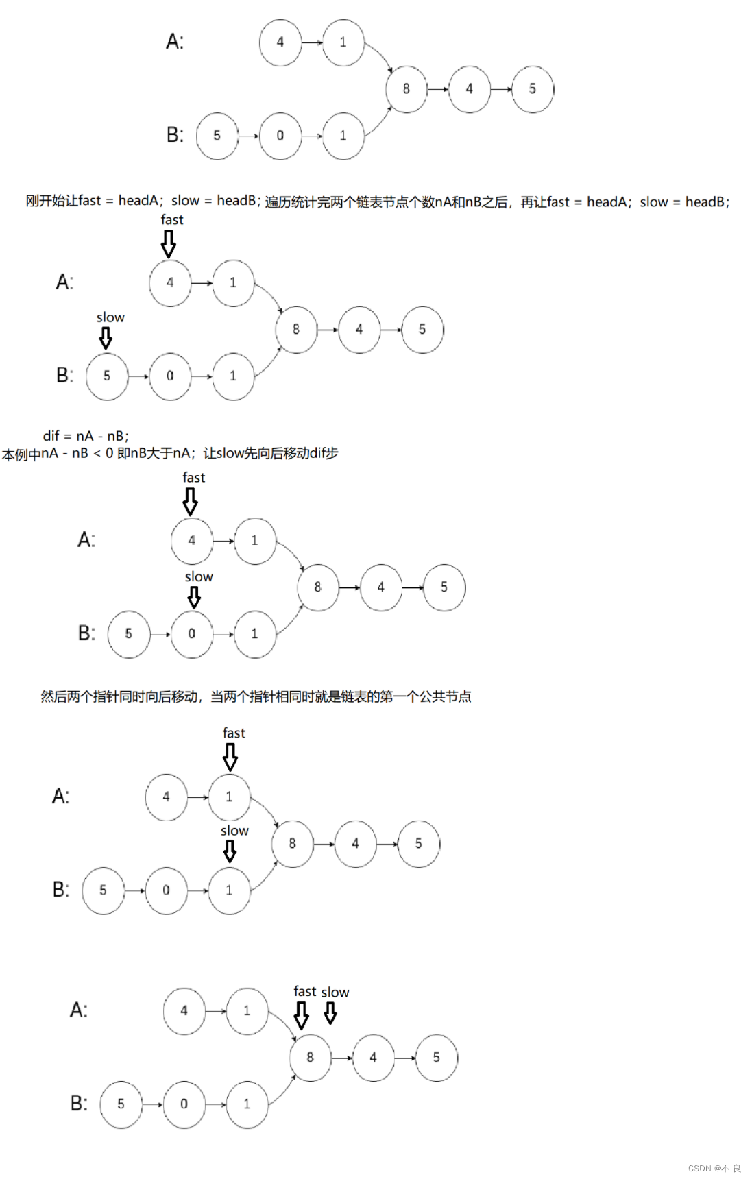 [外链图片转存失败,源站可能有防盗链机制,建议将图片保存下来直接上传(img-SsprkgGh-1685535737125)(null)]