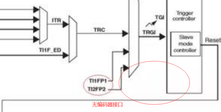 stm32定时器