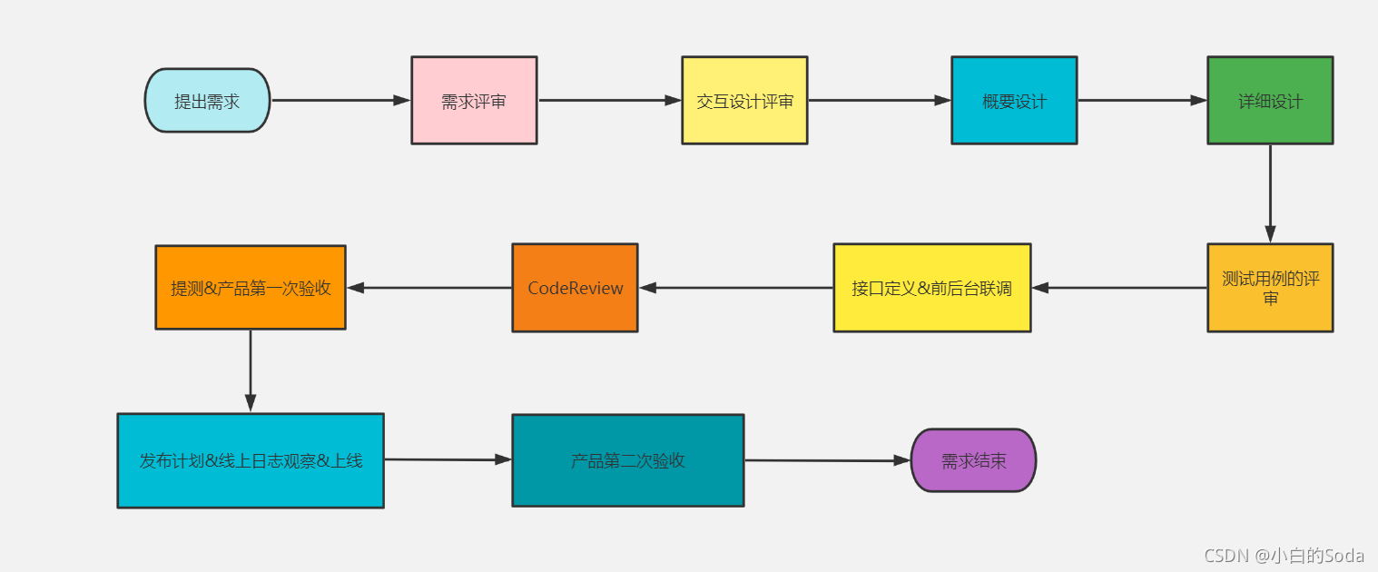 [外链图片转存失败,源站可能有防盗链机制,建议将图片保存下来直接上传(img-4c8l0pZX-1637918210923)(C:\Users\24980\AppData\Roaming\Typora\typora-user-images\image-20211121191622770.png)]