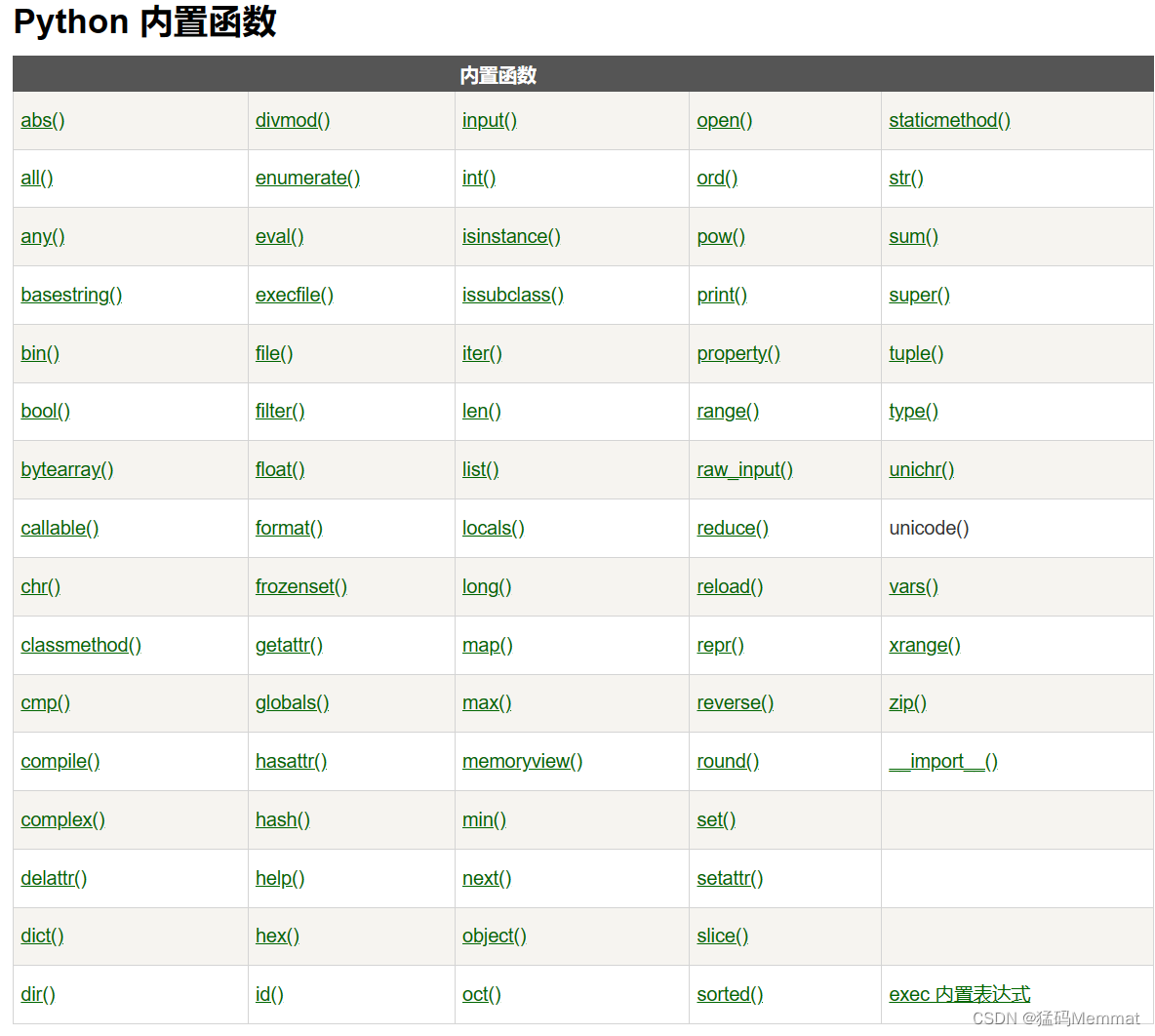 python内置函数