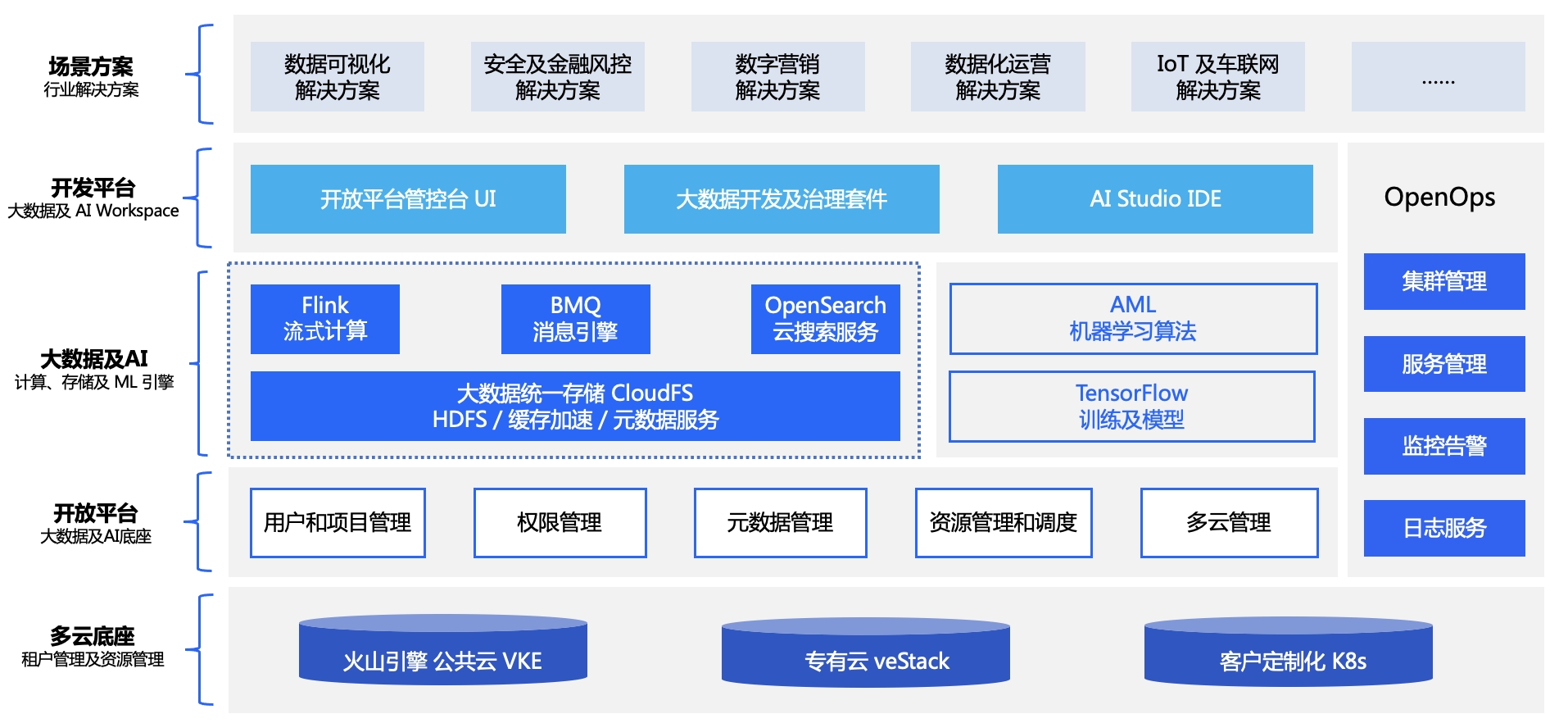 字节跳动云原生大数据平台运维管理实践