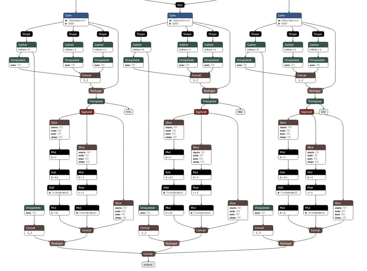 【yolov5系列】yolov5 v6.0 环境配置、图片视频测试、模型可视化、v6.0的更新内容_yolov5 6.0CSDN博客