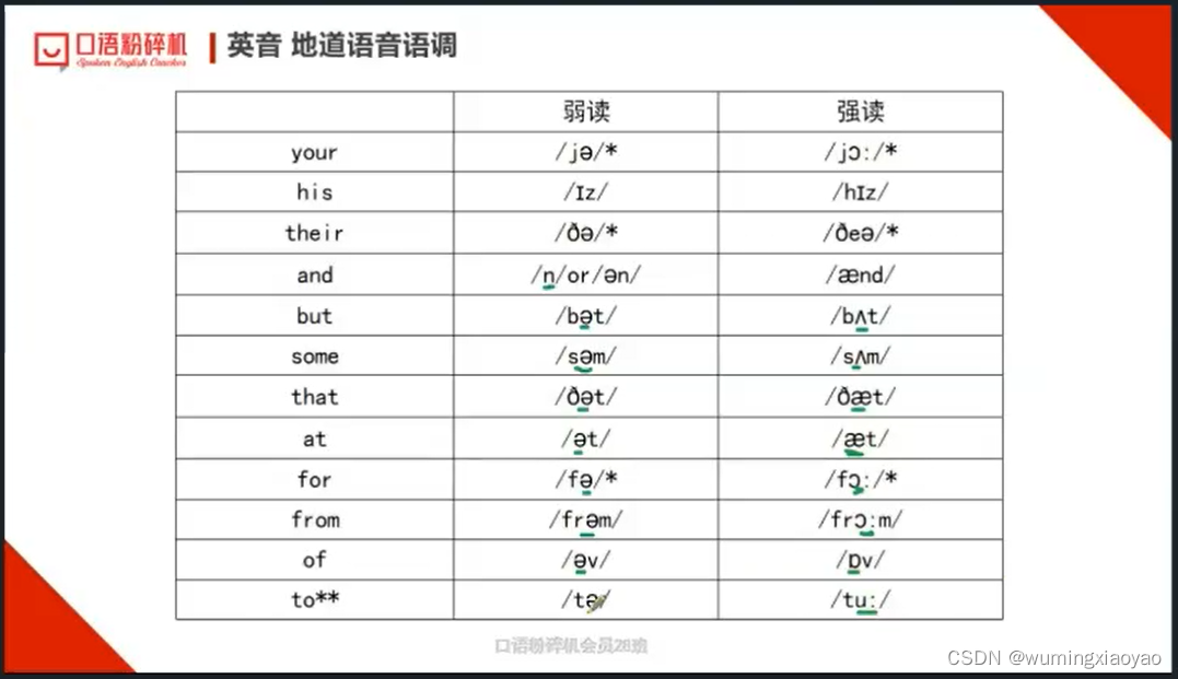 English Learning - L2-13 英音地道语音语调 弱读技巧 2023.04.6 周四