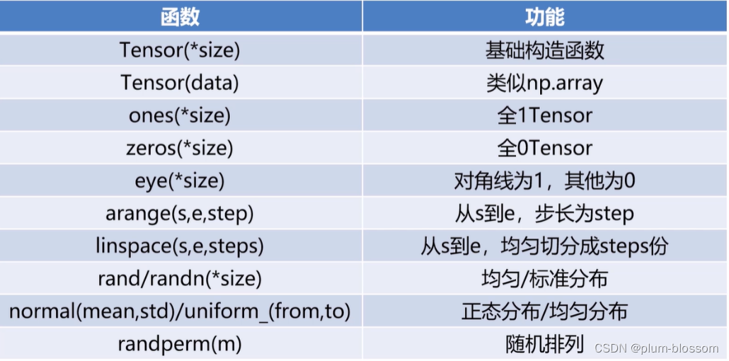 [外链图片转存失败,源站可能有防盗链机制,建议将图片保存下来直接上传(img-kaehy4Dk-1662169363545)(https://p3-juejin.byteimg.com/tos-cn-i-k3u1fbpfcp/a9fa4b988cf7439297a88f7c99344138~tplv-k3u1fbpfcp-zoom-1.image)]