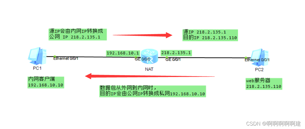 NAT、PAT的原理及配置_pat napt-CSDN博客