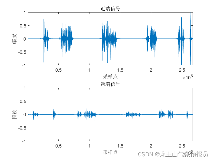 近端信号和远端信号时域波形图