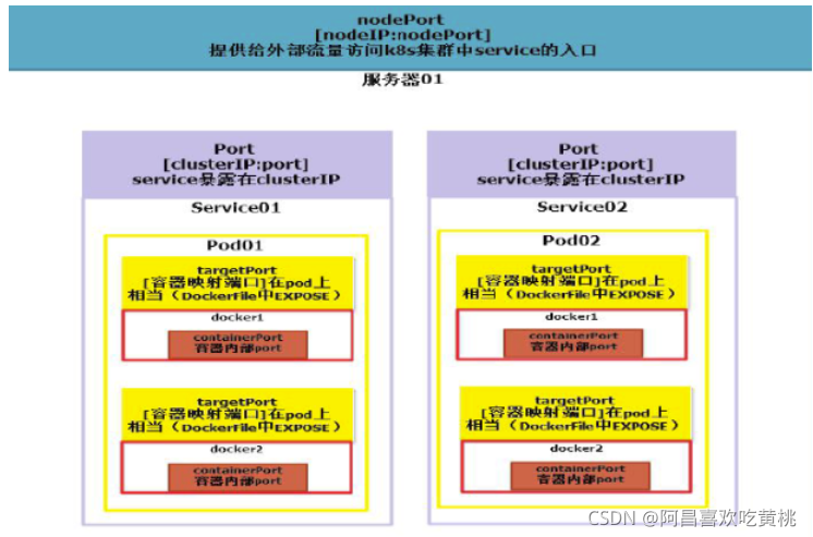 [外链图片转存失败,源站可能有防盗链机制,建议将图片保存下来直接上传(img-buf6G8gk-1636641488362)(C:/Users/PePe/AppData/Roaming/Typora/typora-user-images/image-20211111222843033.png)]