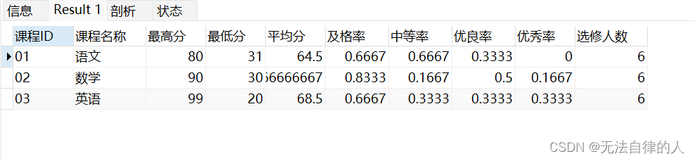 MySQL的基本操作及实用示例（面试真题老实用了）