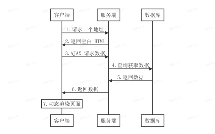 在這裡插入圖片描述