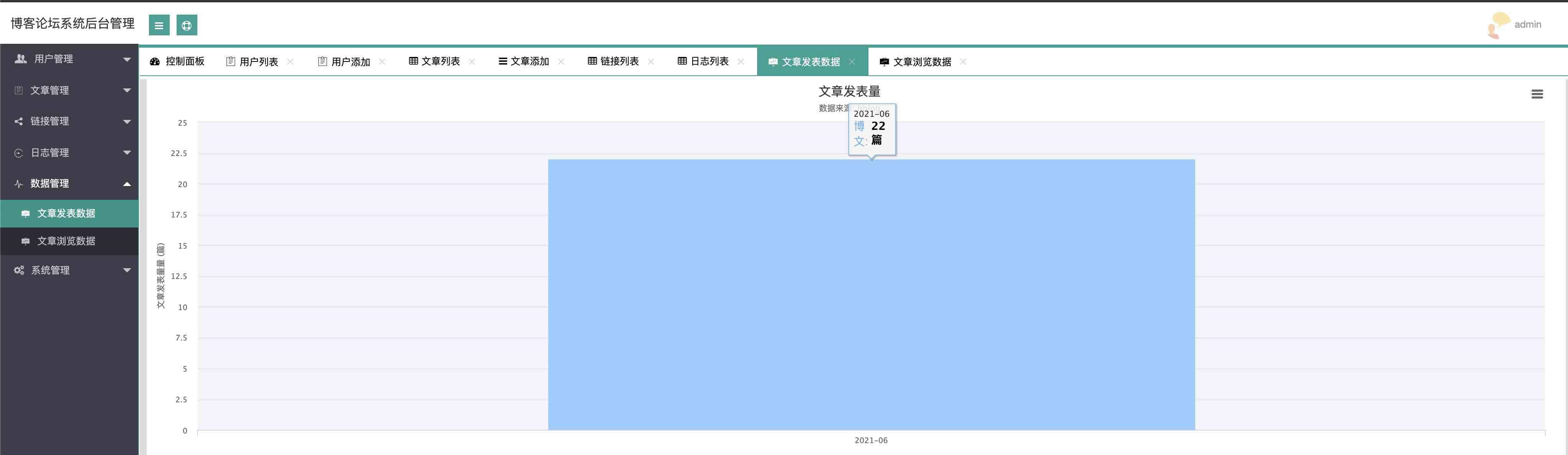 Java项目:博客论坛管理系统(java+SpringBoot+JSP+LayUI+maven+mysql)