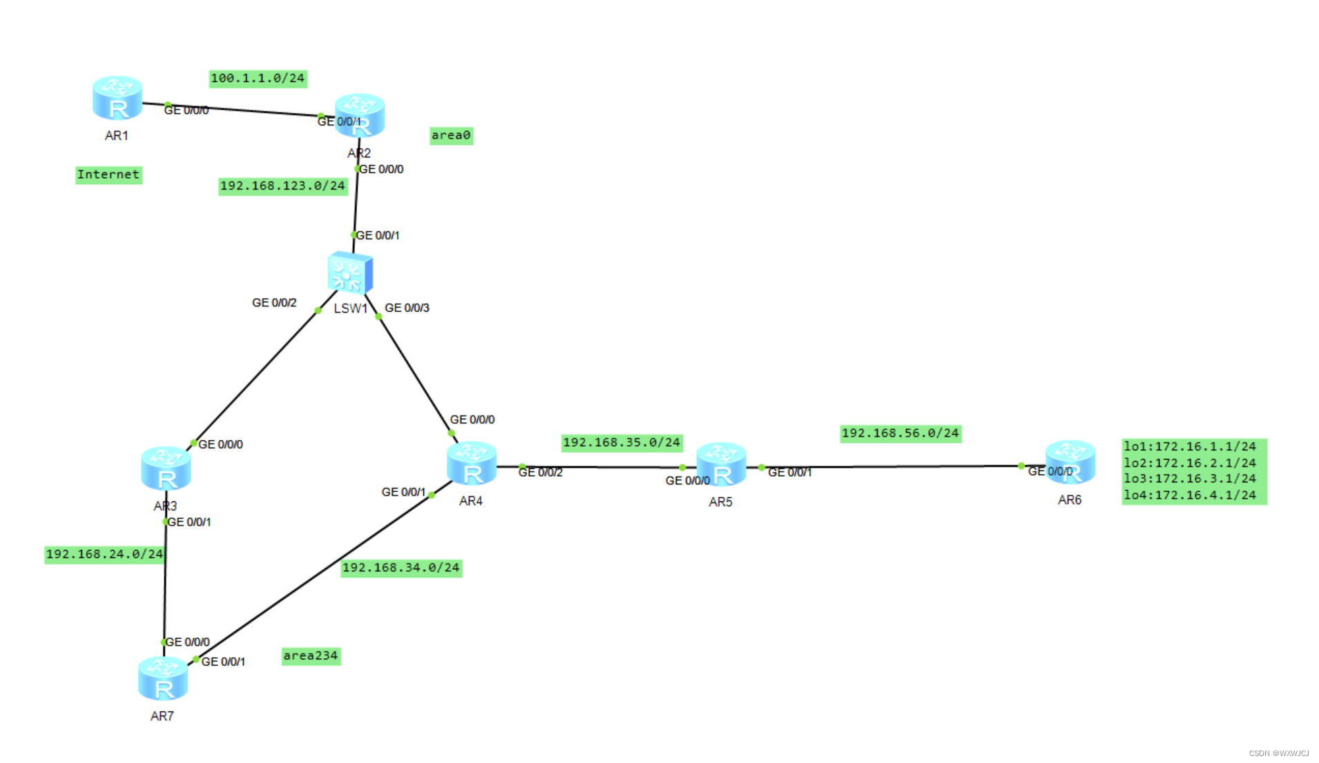 HCIP第五节------------------------------------------ospf